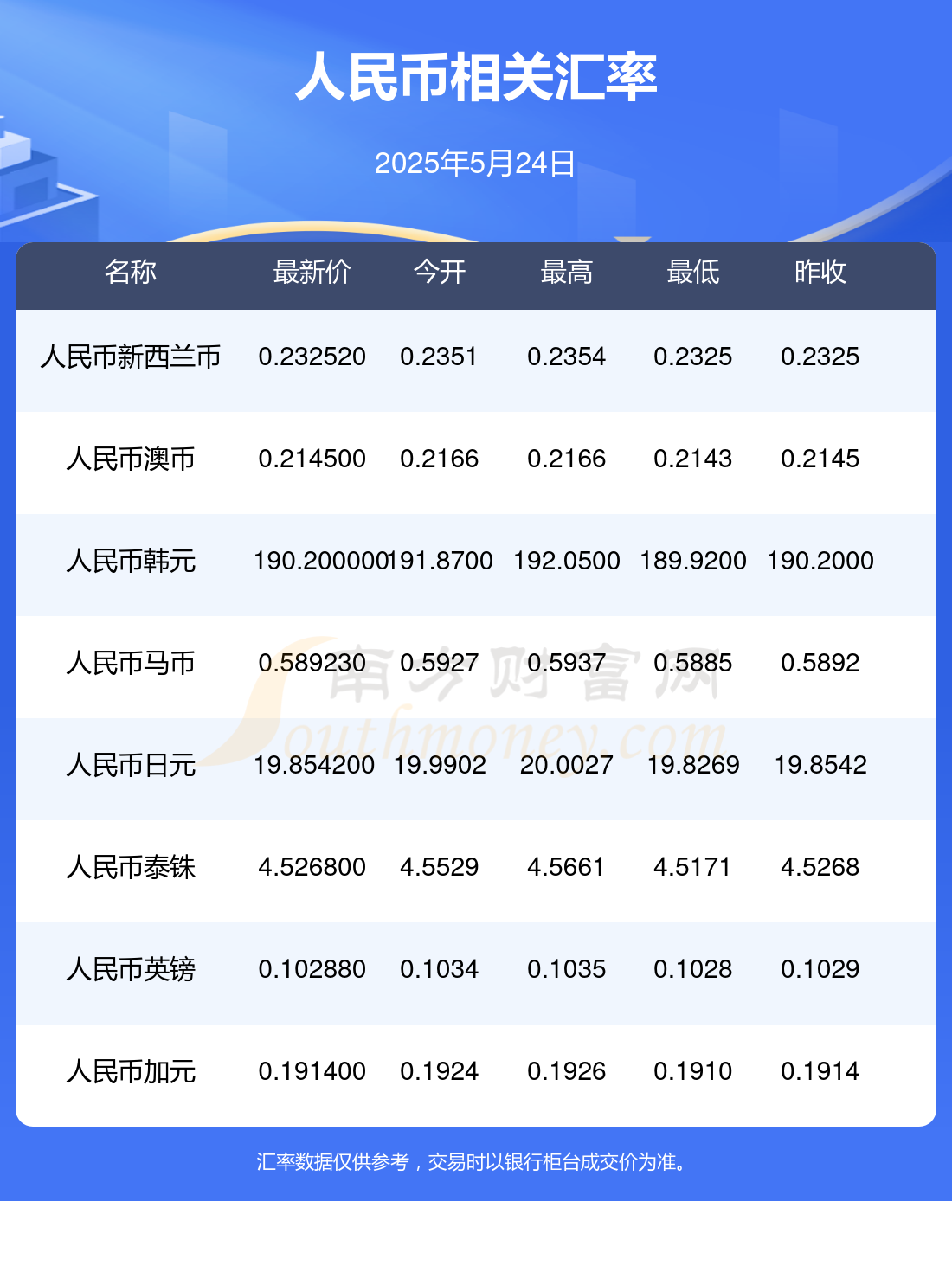 【首席观察】外汇风险准备金率下调后，人民币汇率如何走