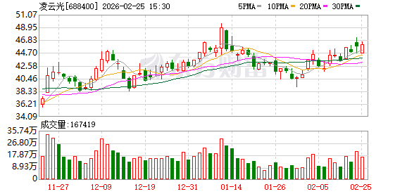 东莞控股：截至3月10日，公司股东人数为26,717