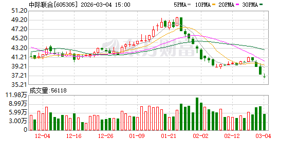 东莞控股：截至3月10日，公司股东人数为26,717
