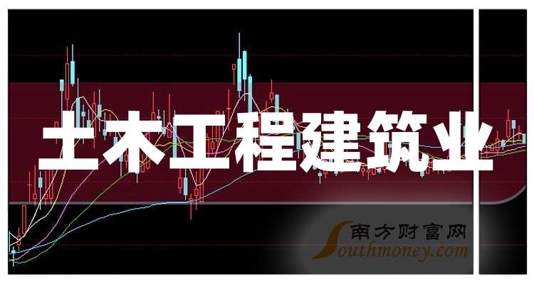 新疆交建:截止2026年3月10日公司股东户数为77,140户