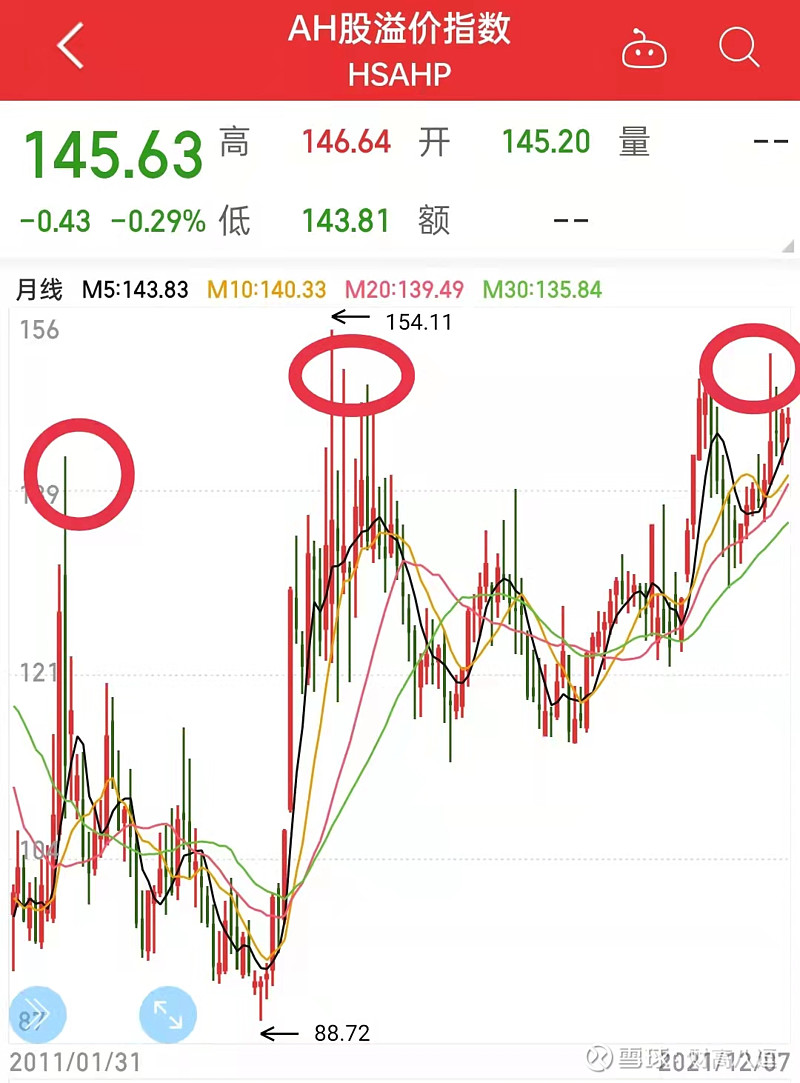 全国政协委员王冬胜：进一步允许深港投资者同时参与两地新股上市交易