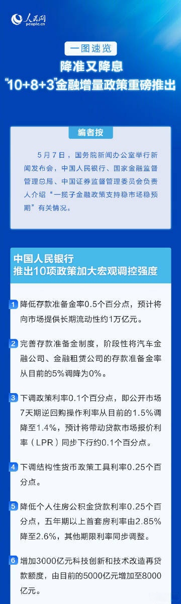 一周银行速览（3.7—3.13）