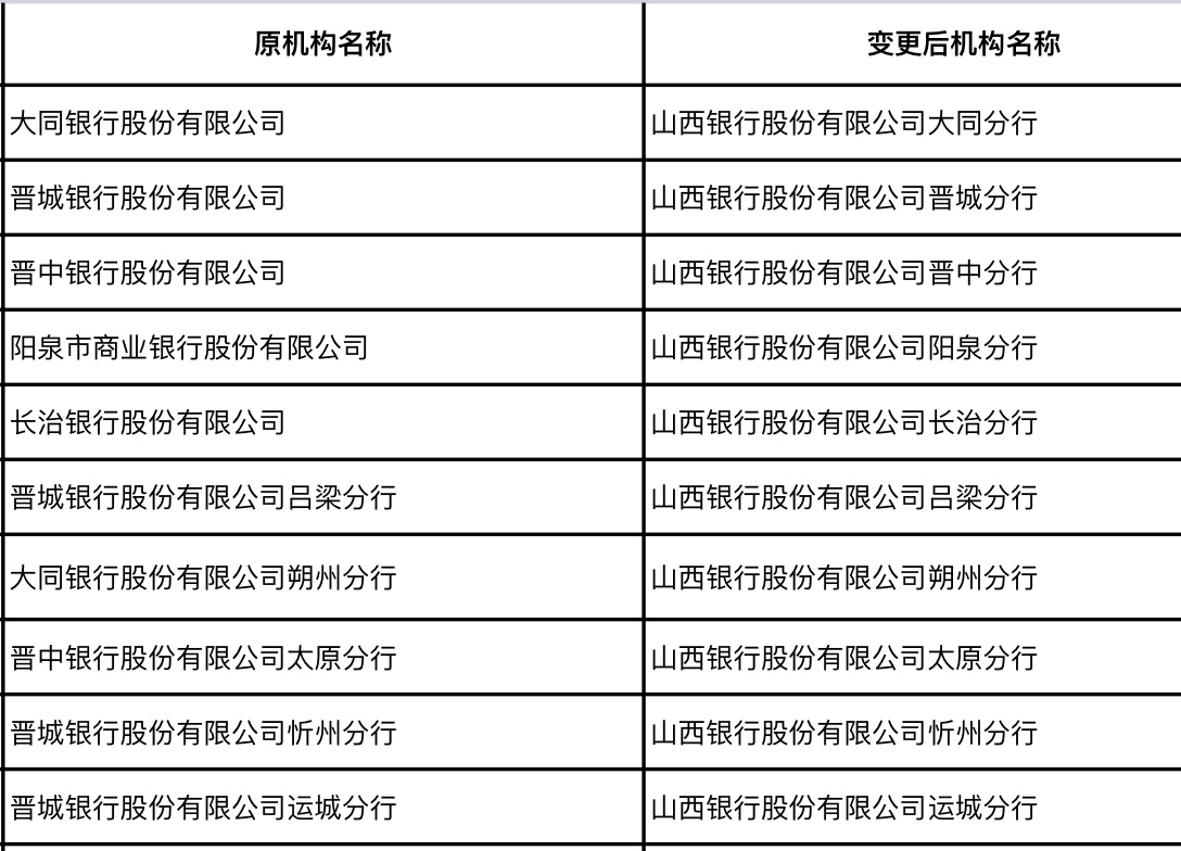 一周银行速览（3.7—3.13）