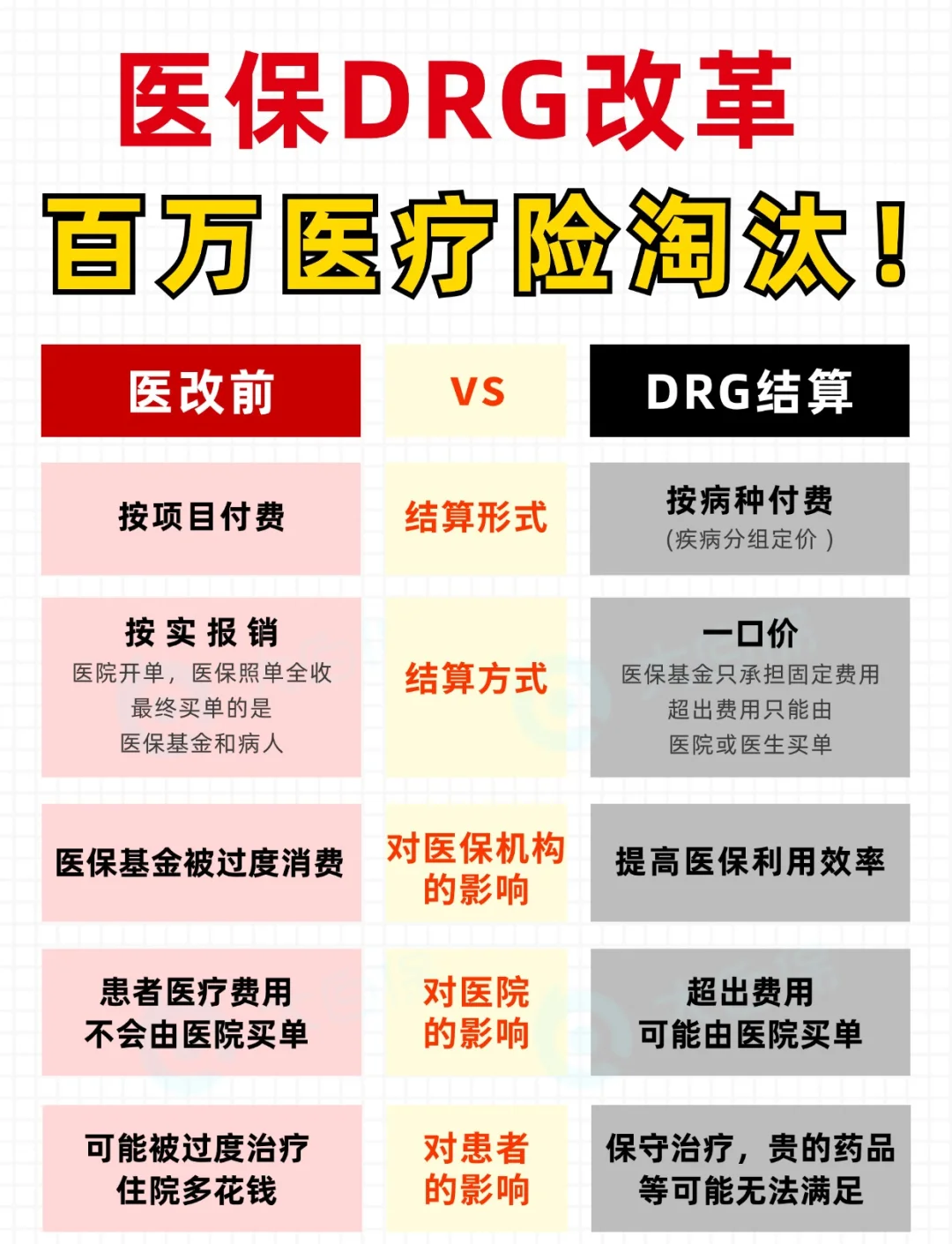 国家医保局：DRG付费3.0版分组方案临床论证工作有序推进