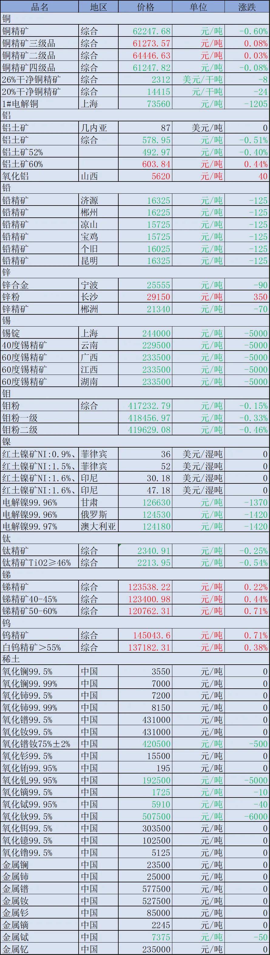 十大晶圆代工产值去年增超26%,什么情况?