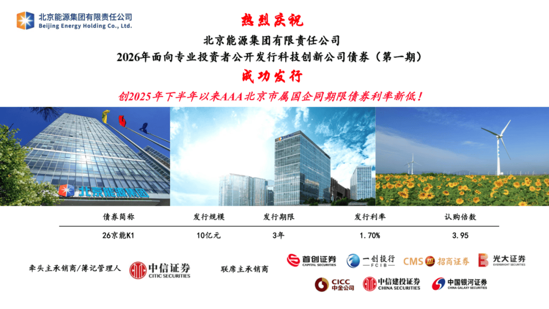 科创债狂飙！五年增长28.7倍，券商争相“竞聘”主承销商