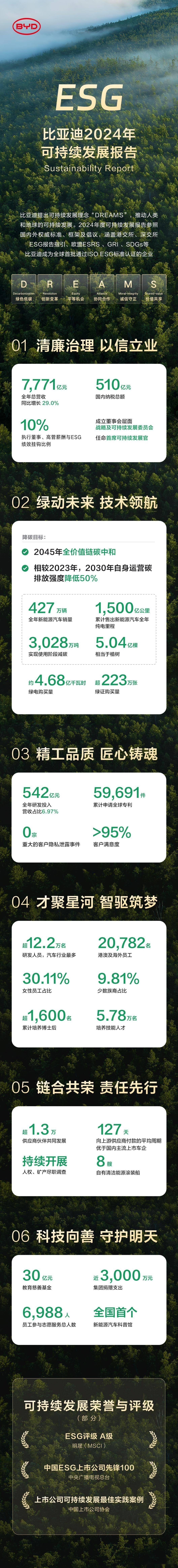 【ESG动态】陕西金叶(000812.SZ)获华证指数ESG最新评级C,行业排名第152