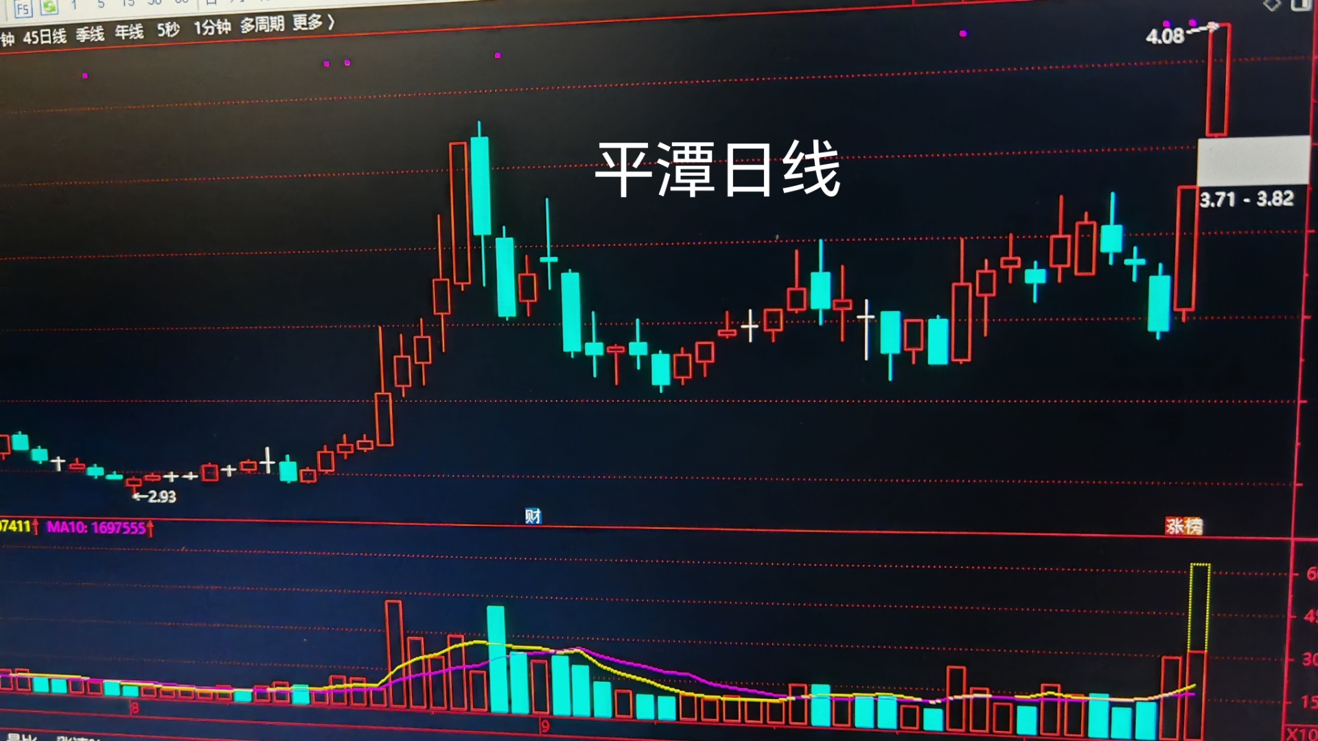 今日386只个股突破五日均线