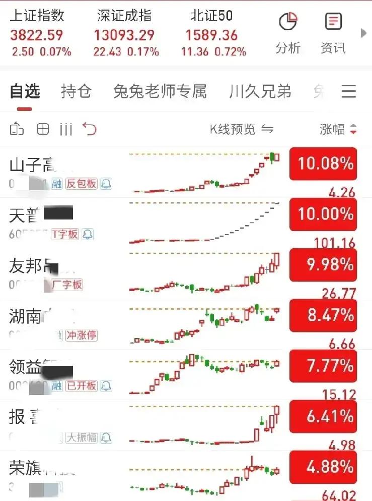 尾盘突发！多只科创板股竞价异动