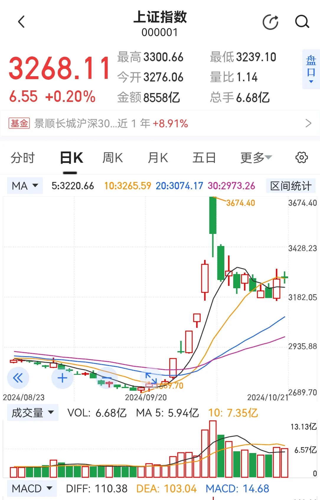 尾盘突发！多只科创板股竞价异动