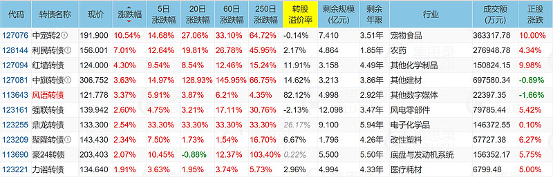 中红医疗3月13日龙虎榜数据