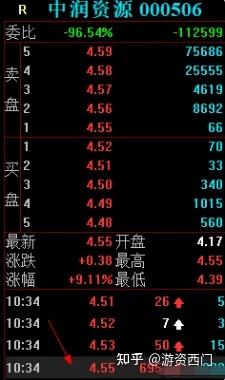 中红医疗3月13日龙虎榜数据