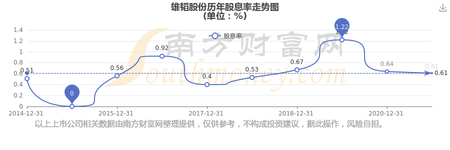 雄韬股份3月13日龙虎榜数据