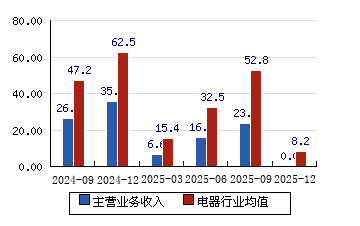 雄韬股份3月13日龙虎榜数据