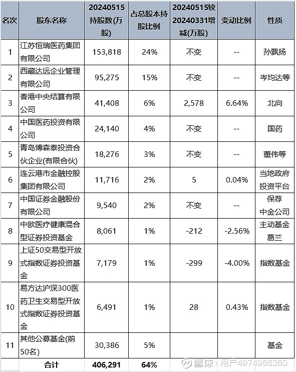 中百集团：截至2026年2月末，公司股东户数为85376户