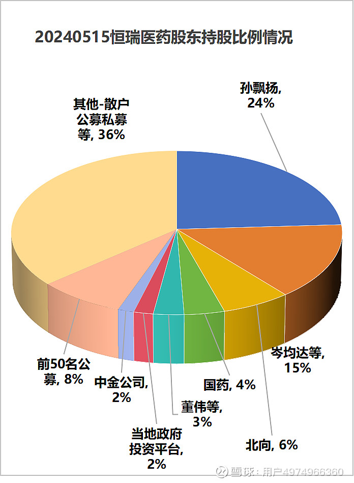 中百集团：截至2026年2月末，公司股东户数为85376户
