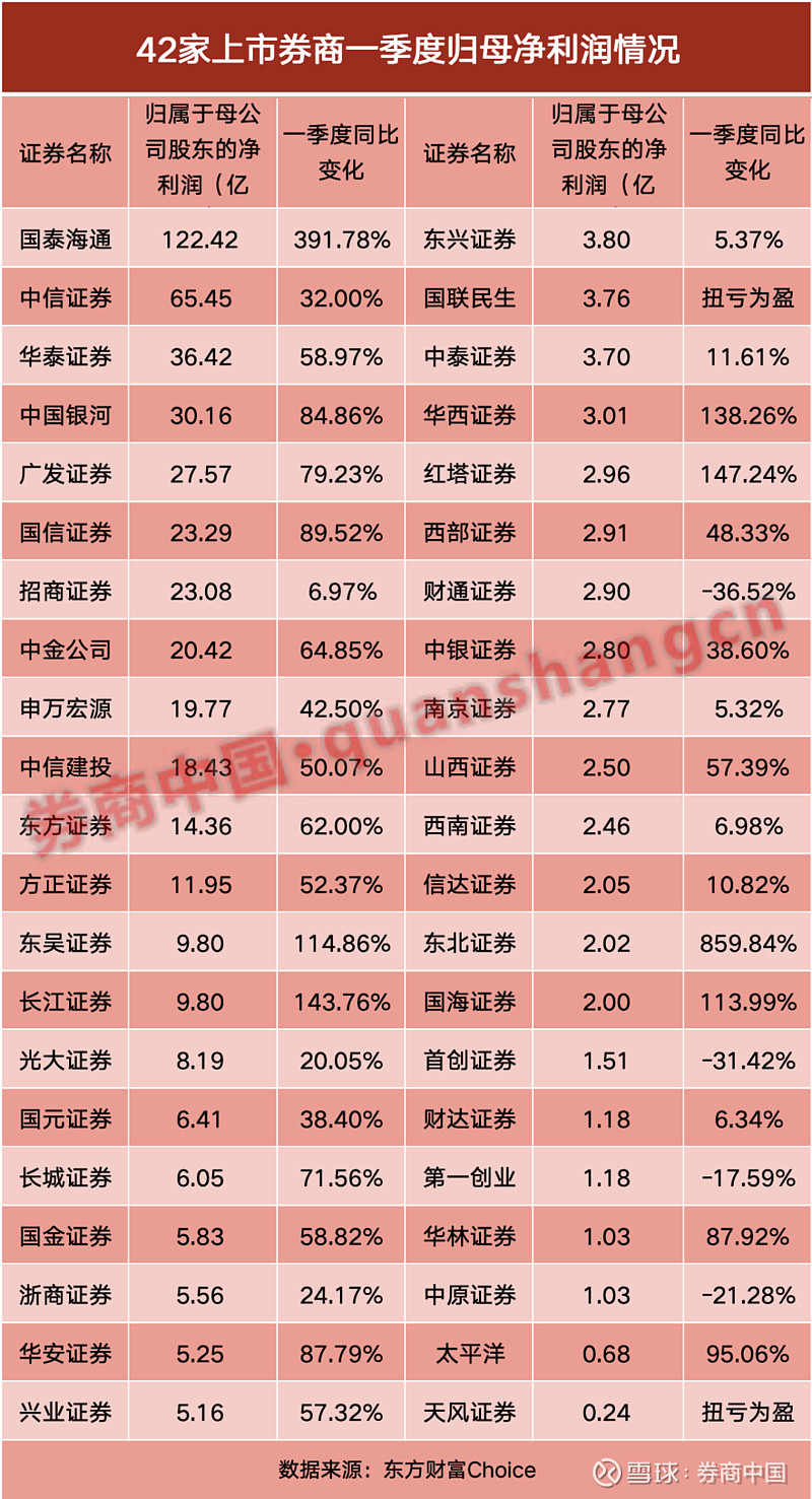已有98家A股公司披露2025年年报 70家上市公司拟现金分红合计705亿元