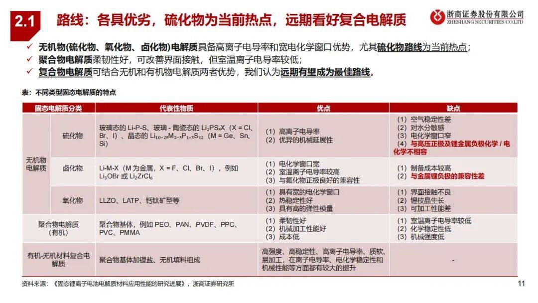 全固态电池产业化还需3—5年