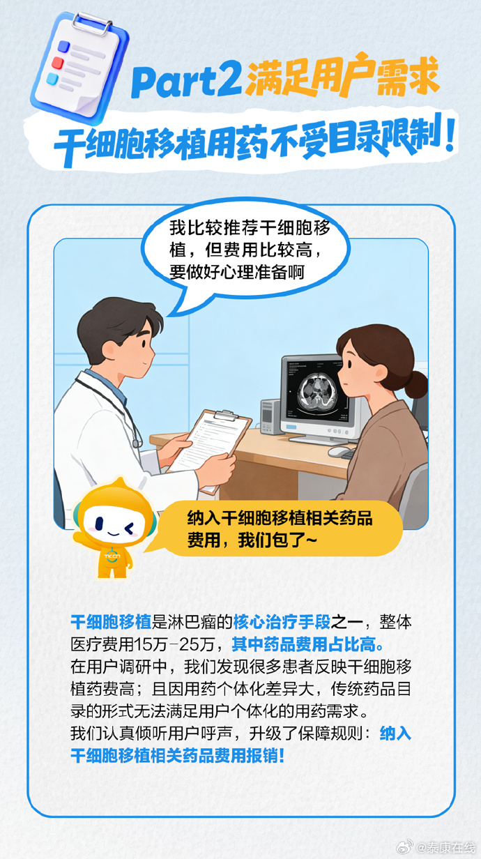 人保服务,拥有“如意行”驾乘险,出行更顺畅!_2026-2030生化药品行业:AI制药与细胞基因治疗(CGT)的双重机遇