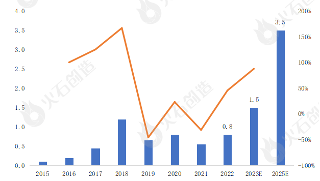 2026-2030年中国卫星应用行业竞争格局及发展趋势预测分析_拥有“如意行”驾乘险，出行更顺畅！,人保有温度