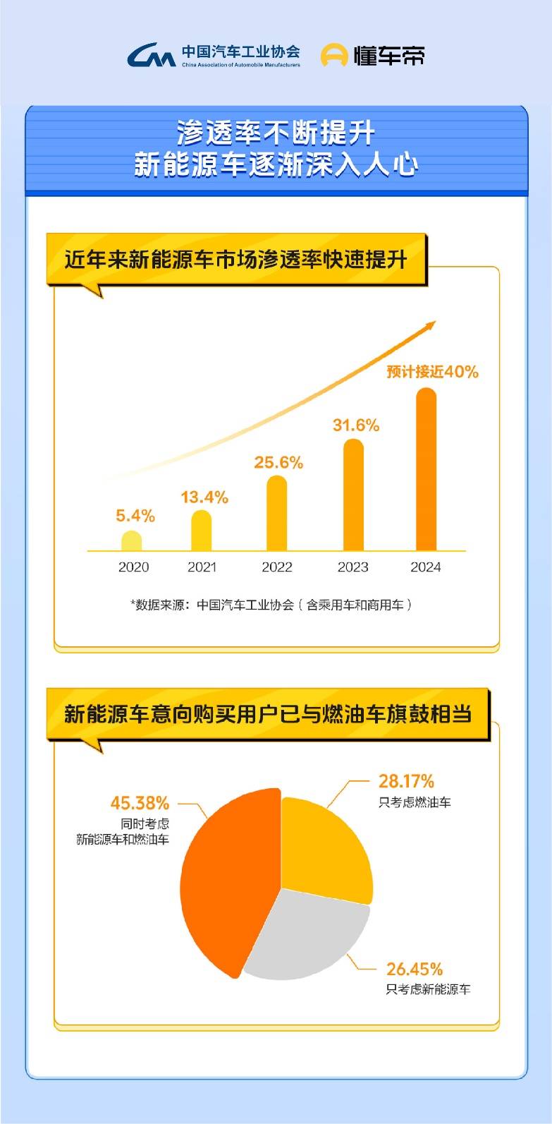 中国汽车流通协会40余家会员企业集体亮标准护消费
