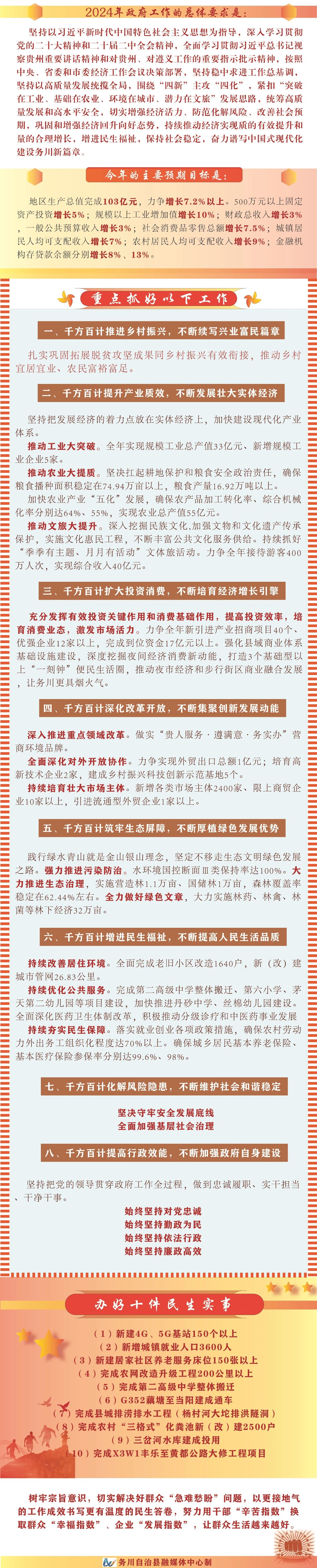 2026年政府工作报告划重点：民生加码、产业向新、改革提速?