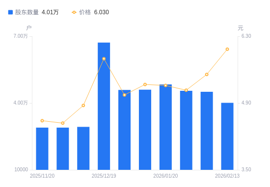 法尔胜：与江苏法尔胜光通信科技有限公司等两家企业不存在股权关系