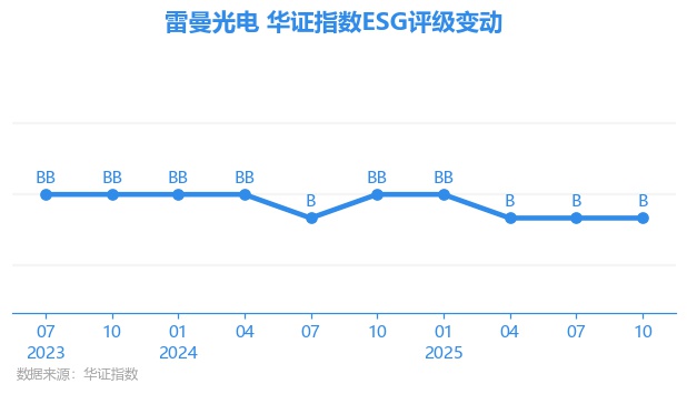【ESG动态】桂冠电力(600236.SH)获华证指数ESG最新评级BBB,行业排名第8