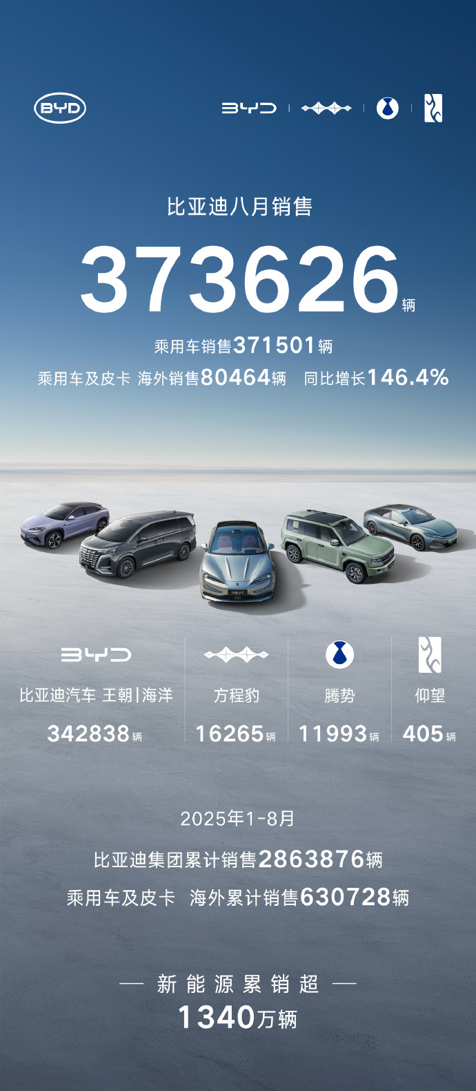 人保车险,拥有“如意行”驾乘险，出行更顺畅！_影视器材产业现状及未来发展趋势分析2026