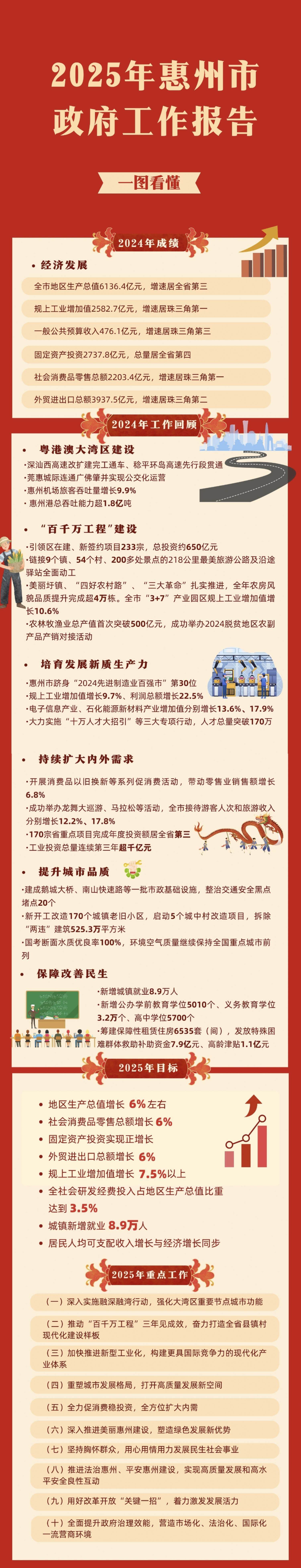 7大关键词 2026年政府工作报告释放了哪些国资、产业政策信号