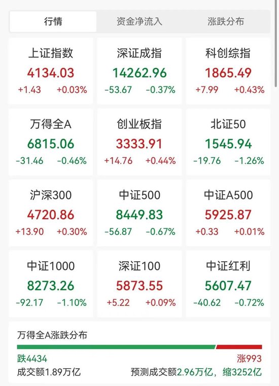 海洋经济概念强势拉升 深水海纳、中科海讯等大涨
