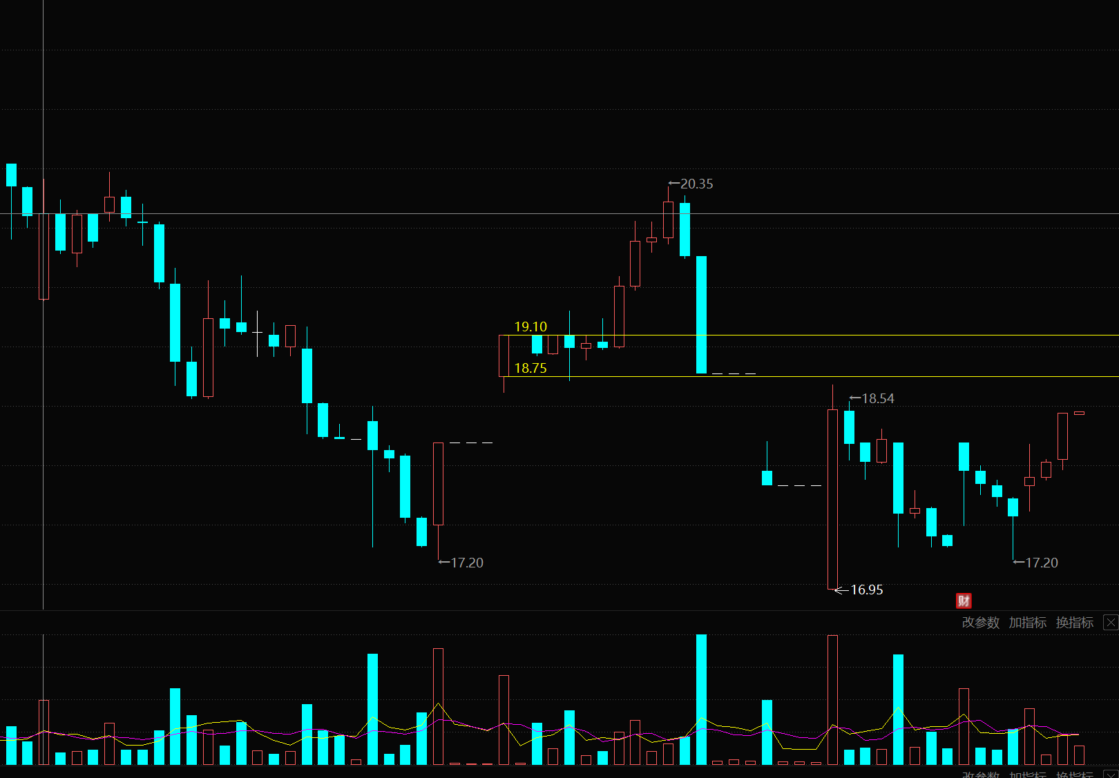 445只股短线走稳 站上五日均线