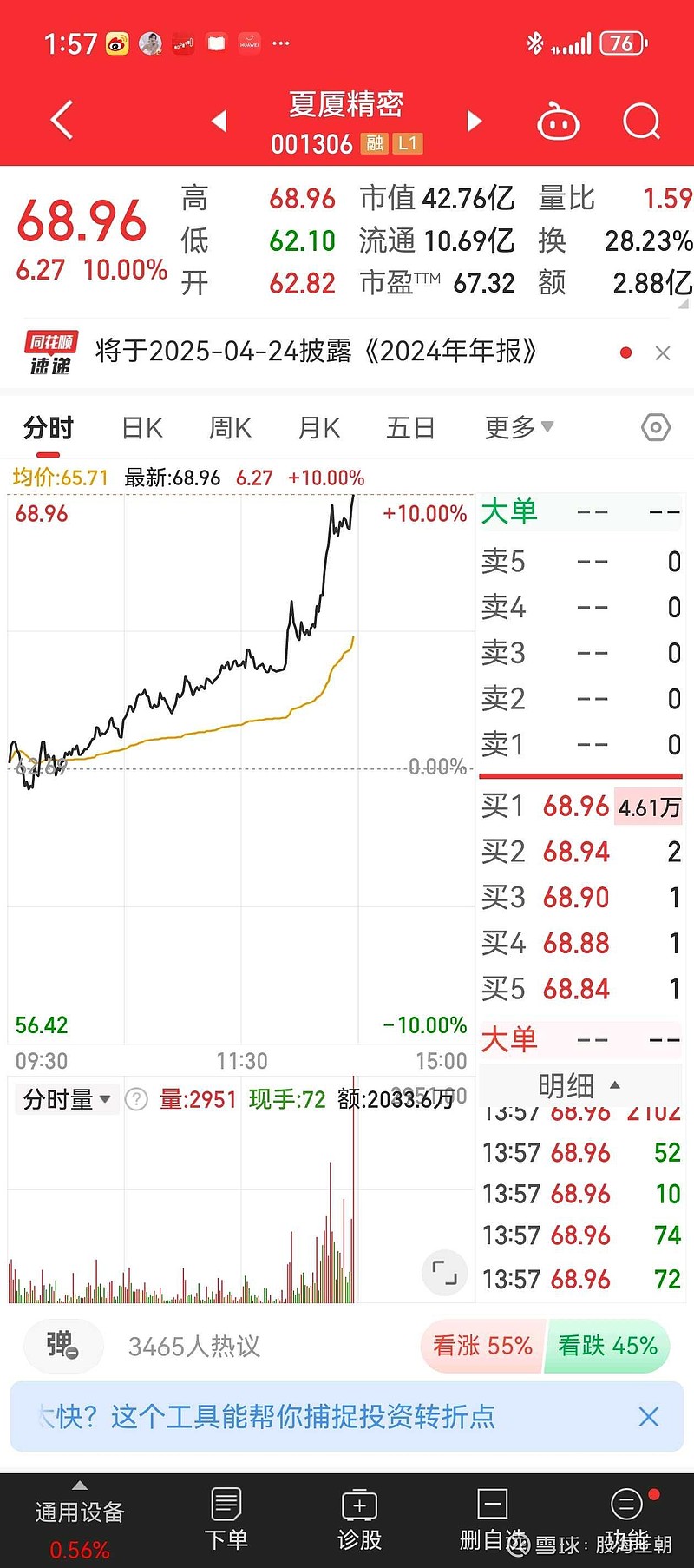 今日4家公司公布年报 *ST佳沃增幅最大