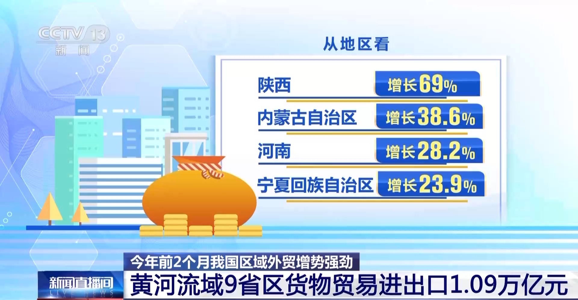 今年前2个月河南省外贸进出口规模创历史同期最高纪录