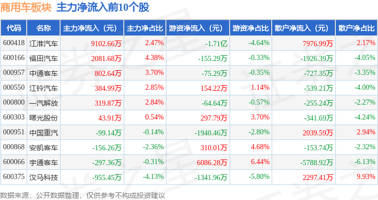 17.94亿主力资金净流入，国家大基金持股概念涨2.28%