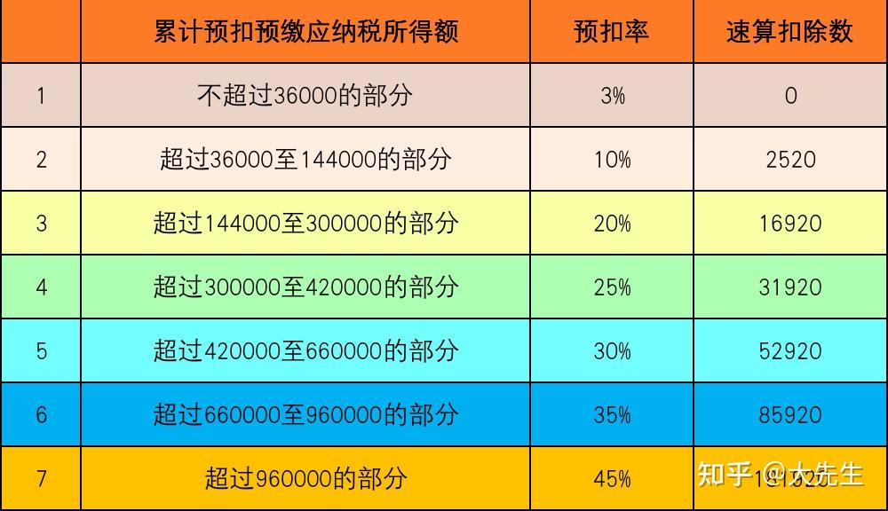 “老公失业在家，可否让我少交点个税？”｜小家大家