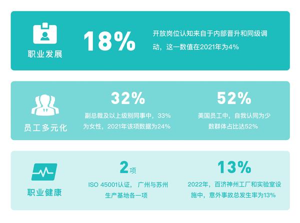 【ESG动态】武汉凡谷（002194.SZ）获华证指数ESG最新评级BBB，行业排名第18