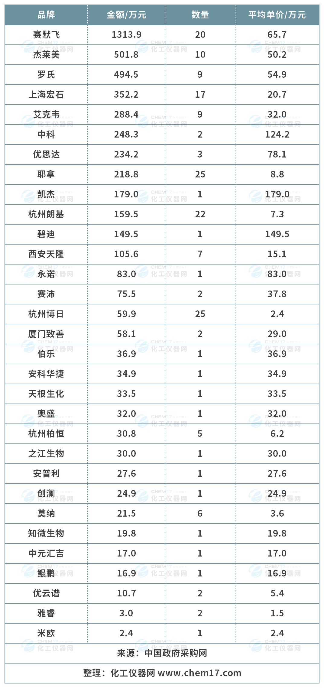 行云科技：子公司收到中标通知书 中标金额预计占公司最近一个会计年度经审计总资产100%以上