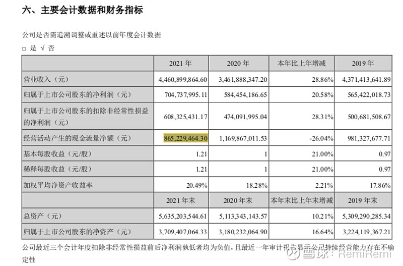 葵花药业：目前尚未对公司业绩产生重大影响