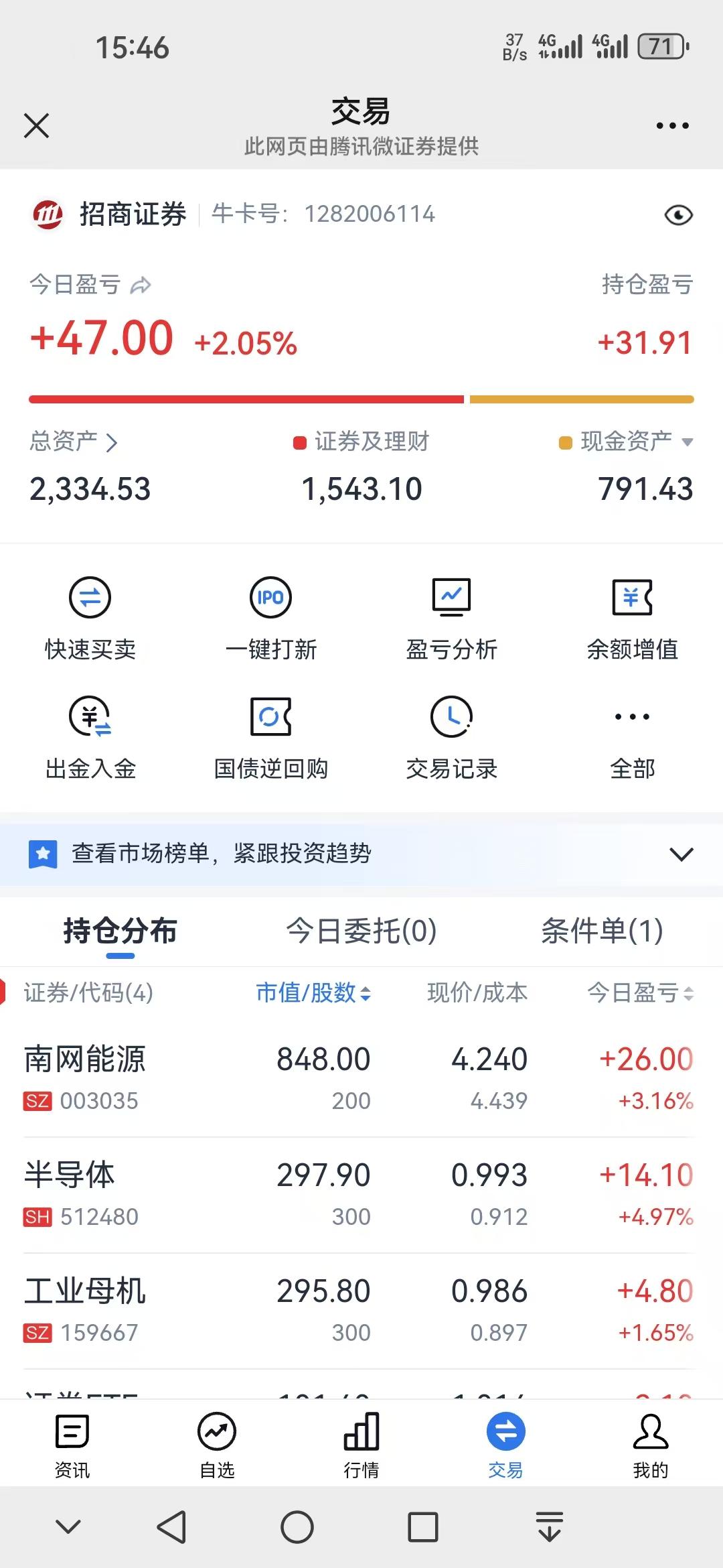 19只科创板股获融资净买入额超5000万元