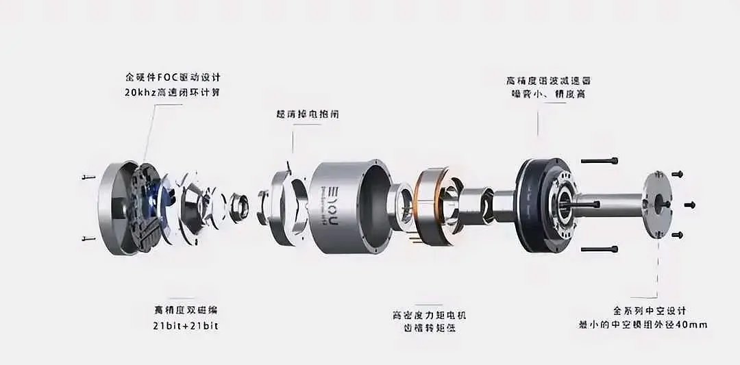 华泰证券：建议关注灵巧手电机和关节电机厂家