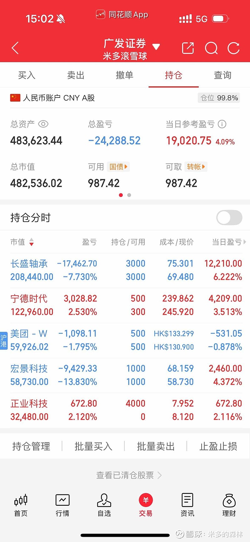 3月16日电子、基础化工、电力设备等行业融资净买入额居前