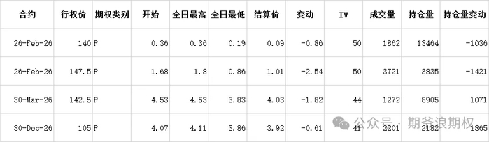 73只A股筹码大换手(3月17日)