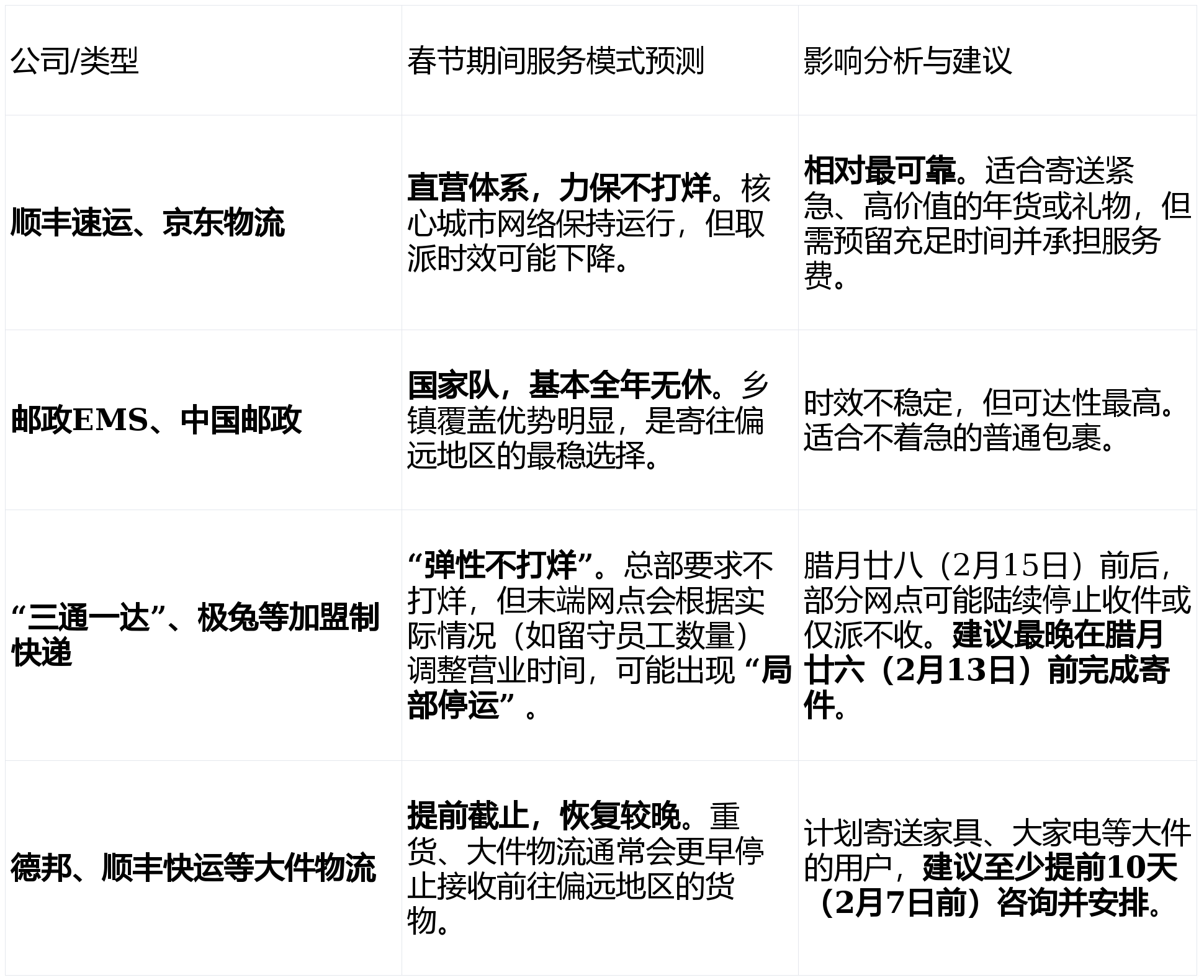 2026年中国服装物流行业发展现状、市场规模及未来前景分析_保险有温度,人保护你周全