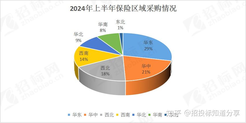 2026年中国卫星遥感行业市场前瞻与未来投资战略分析_保险有温度,人保服务 