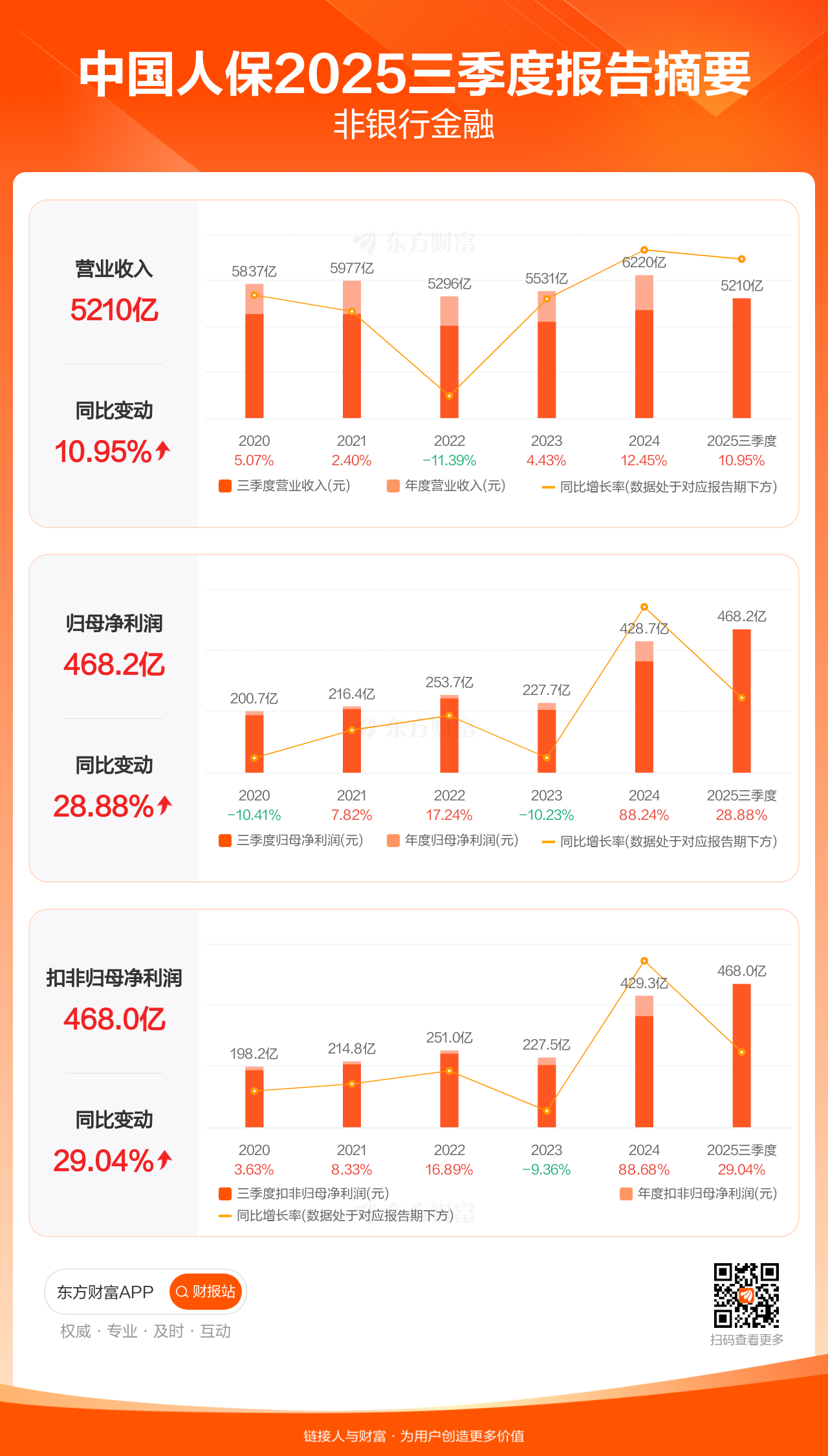 9家银行系险企去年实现净利润合计超190亿元