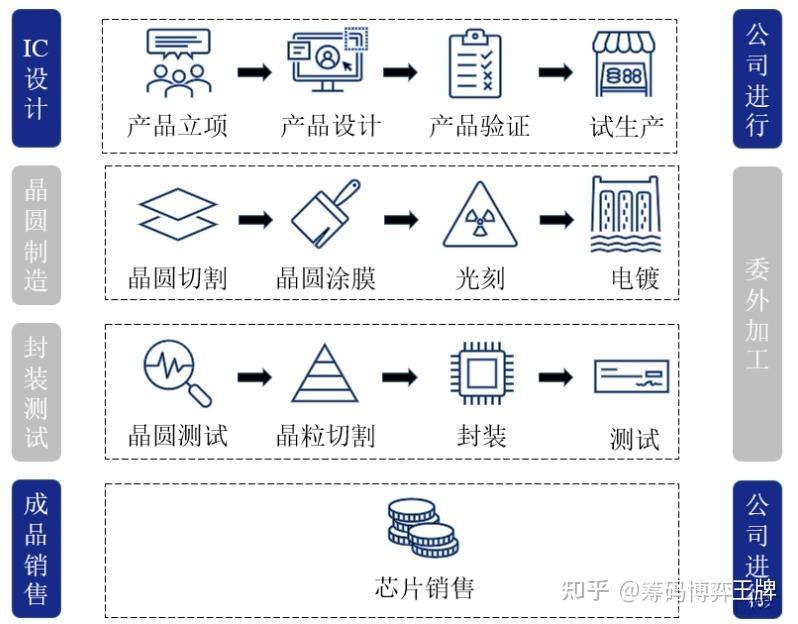 盈方微:公司于2026年1月20日披露了《盈方微电子股份有限公司发行股份及支付现金购买资产并募集配套资金暨关联交易预案》等相关公告