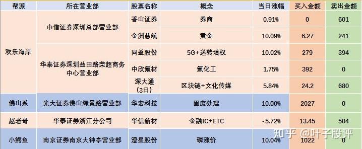 九安医疗龙虎榜数据（3月18日）
