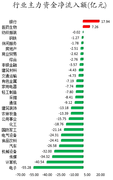 九安医疗龙虎榜数据(3月18日)