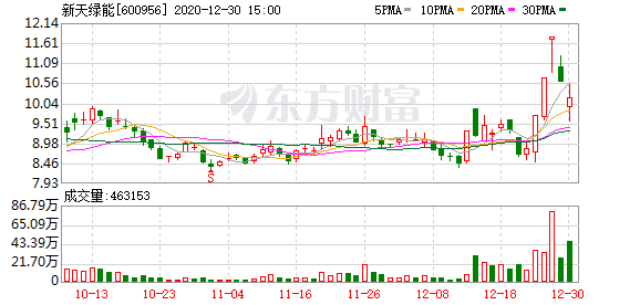 首航新能龙虎榜数据（3月18日）